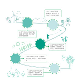 国家电网电力素材图