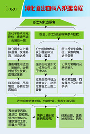 消化道出血病人护理流程