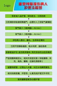重型颅脑损伤病人护理流程图