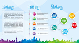 企业文件展板设计