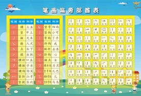 笔画偏旁部首表