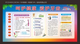 健康宣传栏系列...