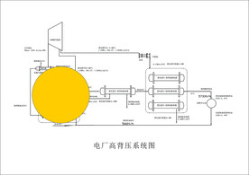 电厂高背压改造