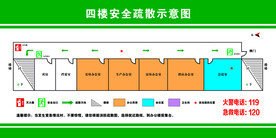 安全疏散示意图