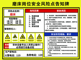 岗位风险点告知牌