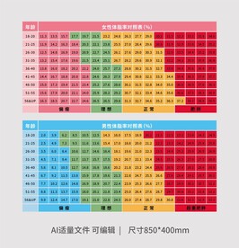 健身房男女体脂率对照表