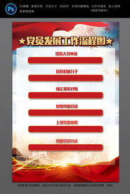 党员发展工作流程