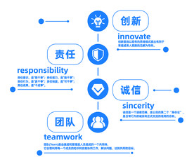 企业团队文化墙矢量图