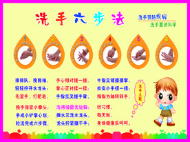 洗手六步法