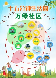 十五分钟生活圈绿色社区