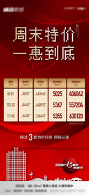 地产特价微信模版