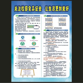 关注校园食品安全让生活更美好