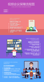 视频会议流程图