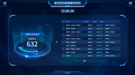 科技可视化大屏数据展示后台