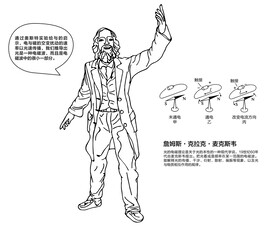 麦克斯韦手绘卡通科学家电磁理论