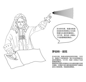 罗伯特胡克物理学家手绘线描人物