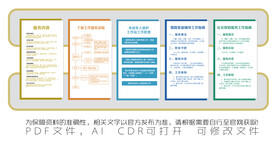 个案工作服务流程等制度