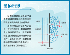 波的衍射原理图科技馆说明牌