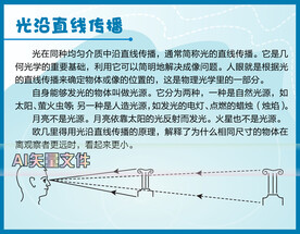 光沿直线传播科技馆说明牌