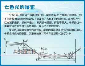 牛顿三棱镜分光实验科技馆说明牌