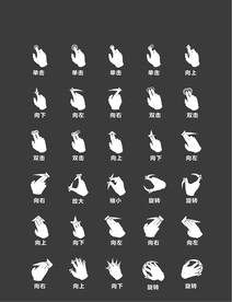 矢量手机手势指令