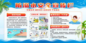 预防溺水 安全知识 宣传展板 