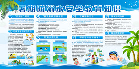 预防溺水 安全知识 宣传展板 