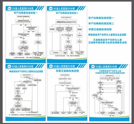 孕产妇艾滋病梅毒感染检测流程