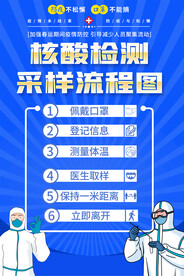 核酸检测流程海报
