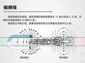 磁感线磁力线说明牌图文板