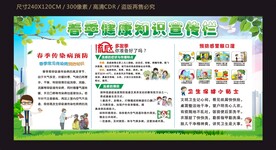 春节健康知识宣传栏