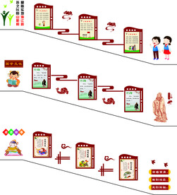校园楼梯文化 传统文化