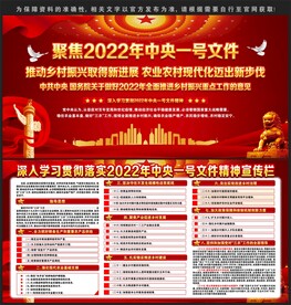 中央一号文件展板