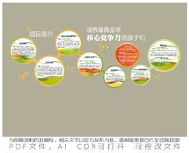 培训学校核心竞争力