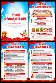 粮食流通管理条例