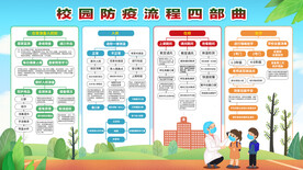 校园入校在校放学防疫流程图