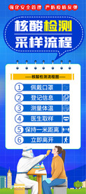 核酸检测指示展架