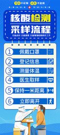 核酸检测指示展架