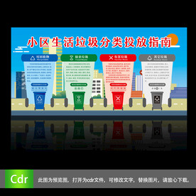 城市小区生活垃圾分类投放指南