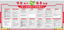 餐饮规章制度展板