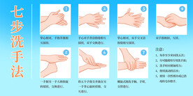 七步洗手法