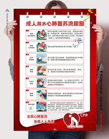 溺水心肺复苏急救流程