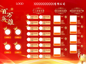 业绩表百万英雄榜