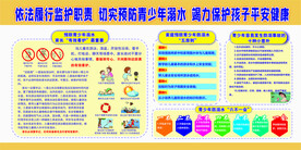 中小学防溺水版面