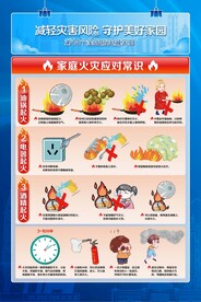 家庭火灾应对常识