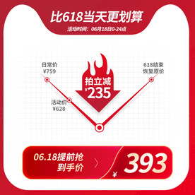 618促销图价格曲线红色简约主