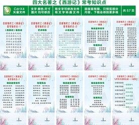 西游记 知识总结