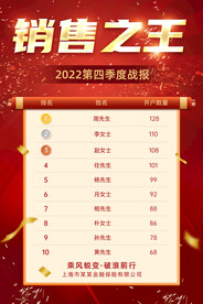 销售喜报战报图片