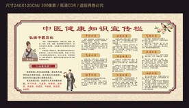 中医宣传栏