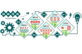 班组文化墙节约用电